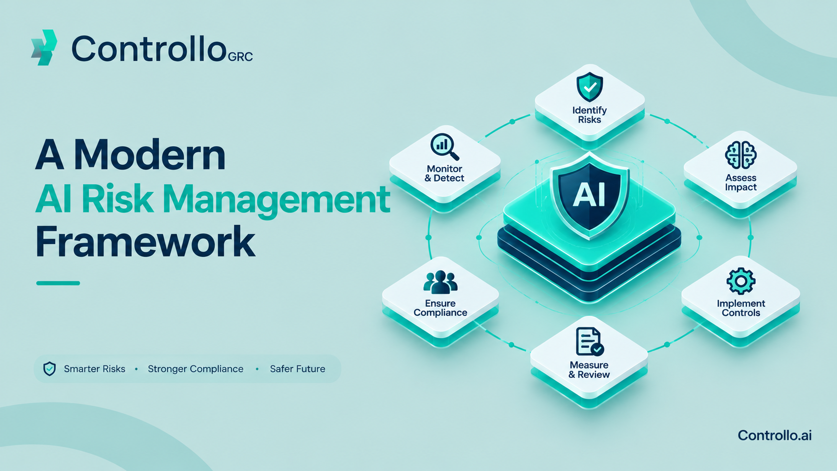AI risk management framework